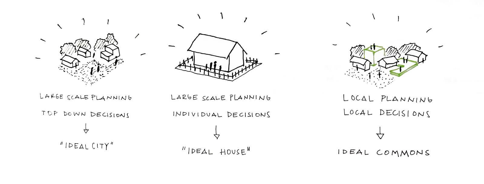 Unraveling Modern Living: From Domesticity to the Commons